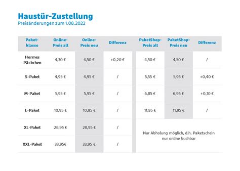 versandkosten hermes|hermes preisliste.